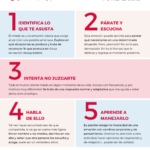 Cómo afrontar el miedo y la incertidumbre durante el cuidado