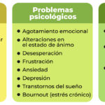 Cómo crear un plan de bienestar físico y emocional siendo cuidador