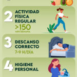 Cómo integrar pequeños hábitos saludables en tu rutina diaria