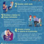 Cómo manejar la frustración al cuidar a un ser querido dependiente