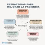 Estrategias para fortalecer la paciencia en situaciones difíciles