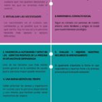 Guía completa para el autocuidado de cuidadores familiares