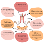 Técnicas para mejorar tu bienestar psicológico a largo plazo